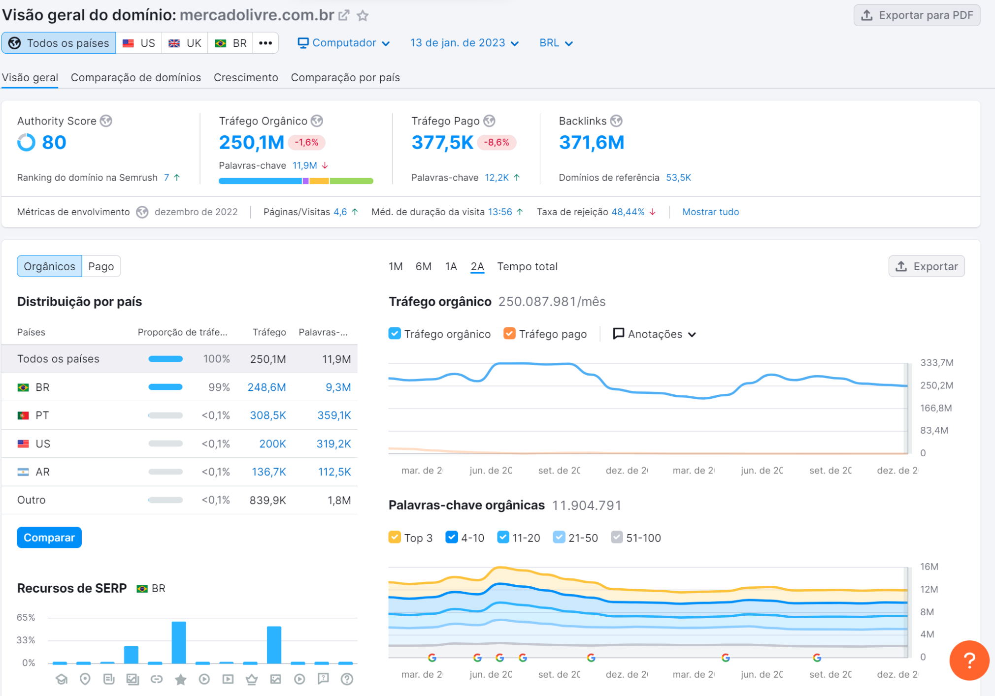 60 Dicas de SEO para Aumentar seu Tráfego Orgânico em 230%