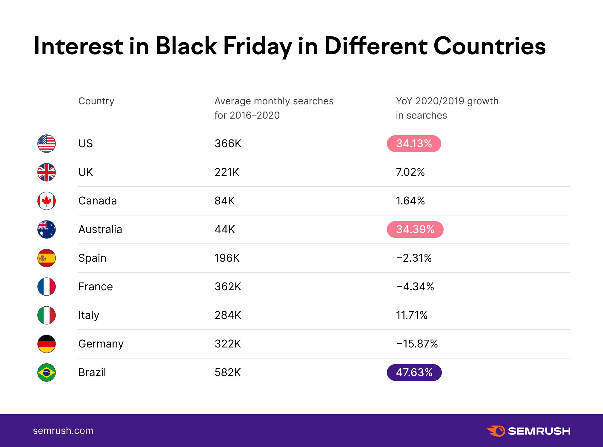 Black Friday: Average Discounts by Category and Price Range at