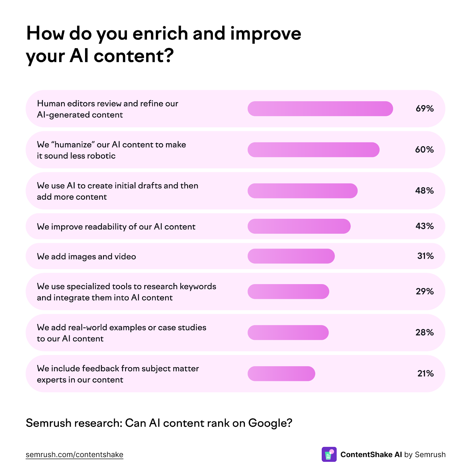 How companies enrich AI content