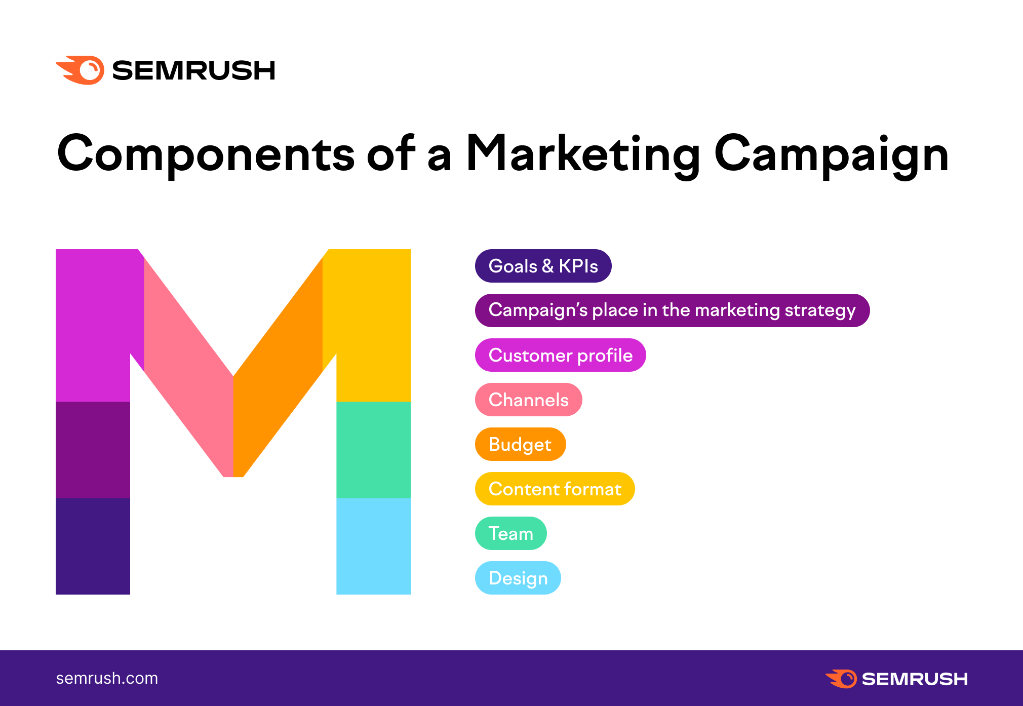 marketing campaign case study