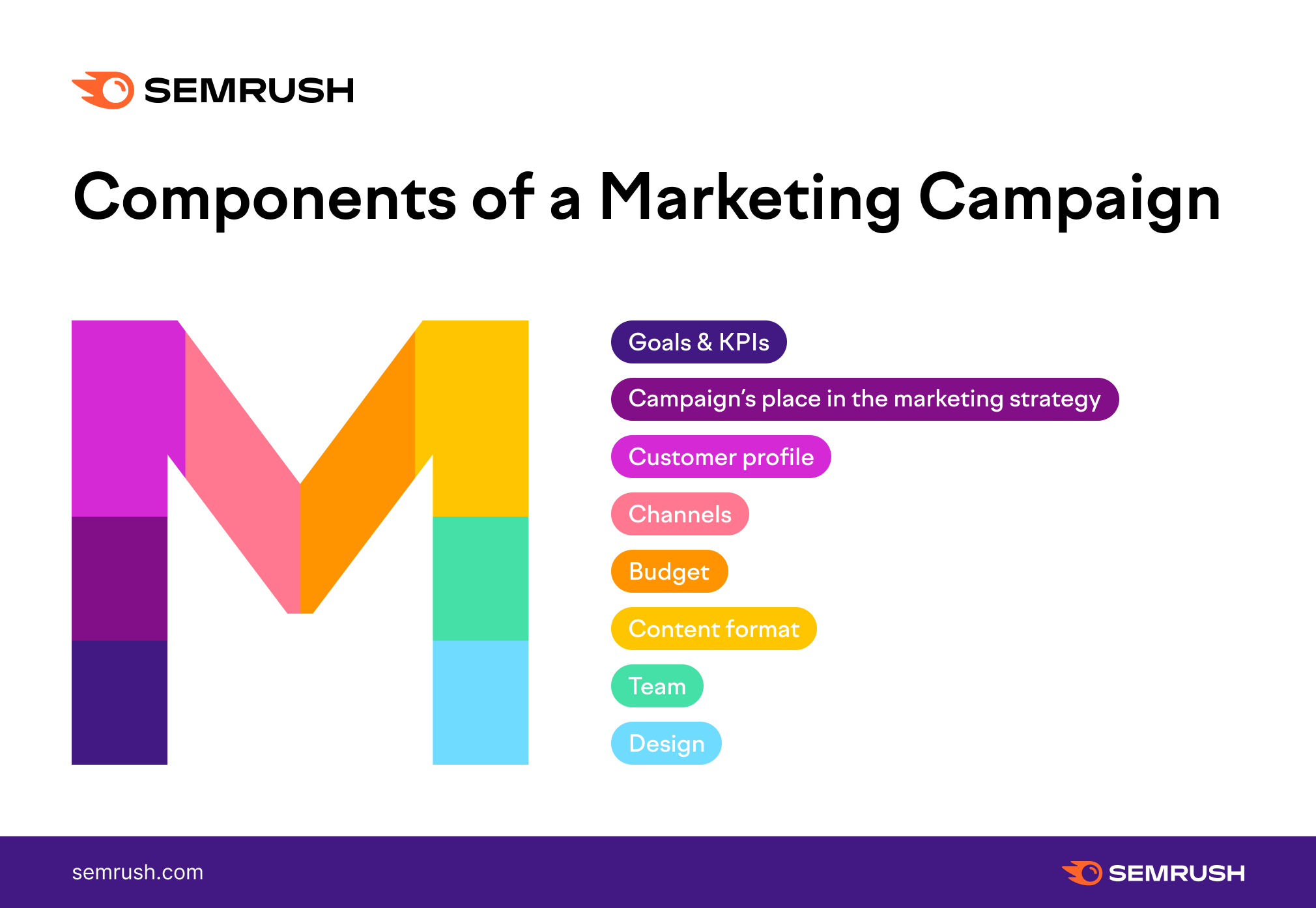 What Skills Does A Marketing Campaign Need