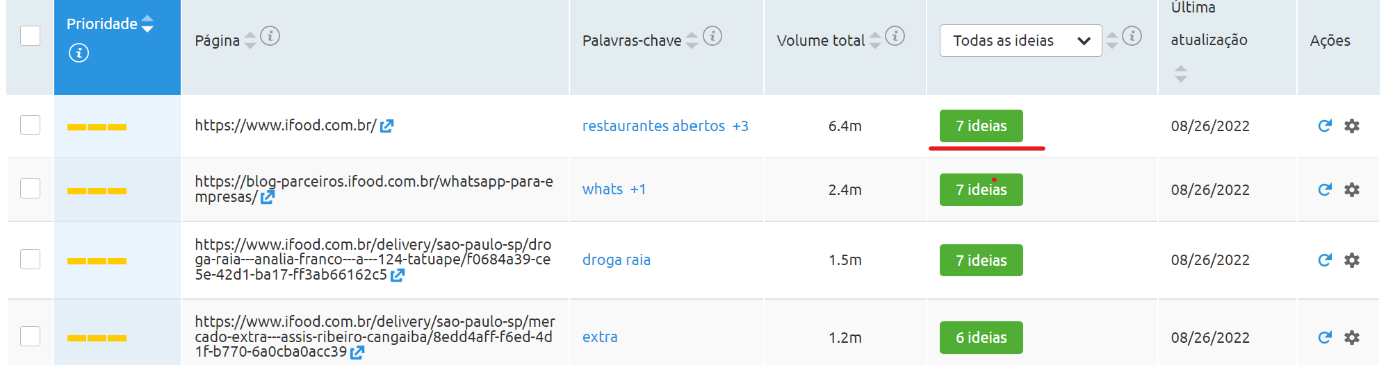 Como criar uma estratégia eficaz de SEO em 8 passos (+template) 35 número de ideias