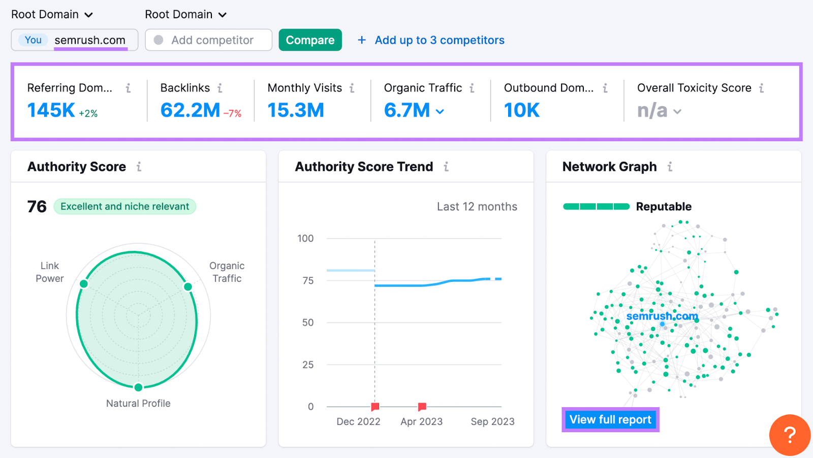 Backlink Analytics results