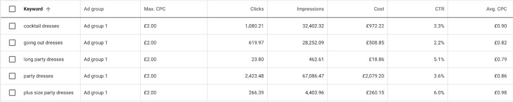 metrics for keywords in keyword planner