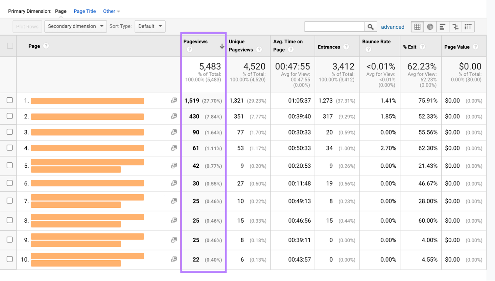 an example of a table with page metrics with "Pageviews" column highlighted