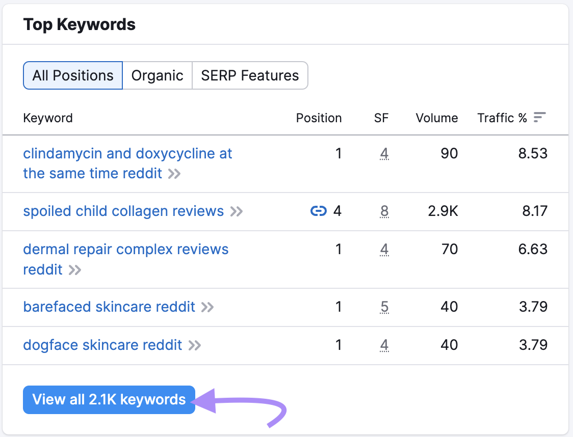 Pull Subreddit Keywords with This Free Keyword Tool - Hongkiat