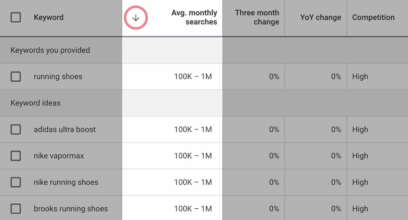 Avg. monthly searches