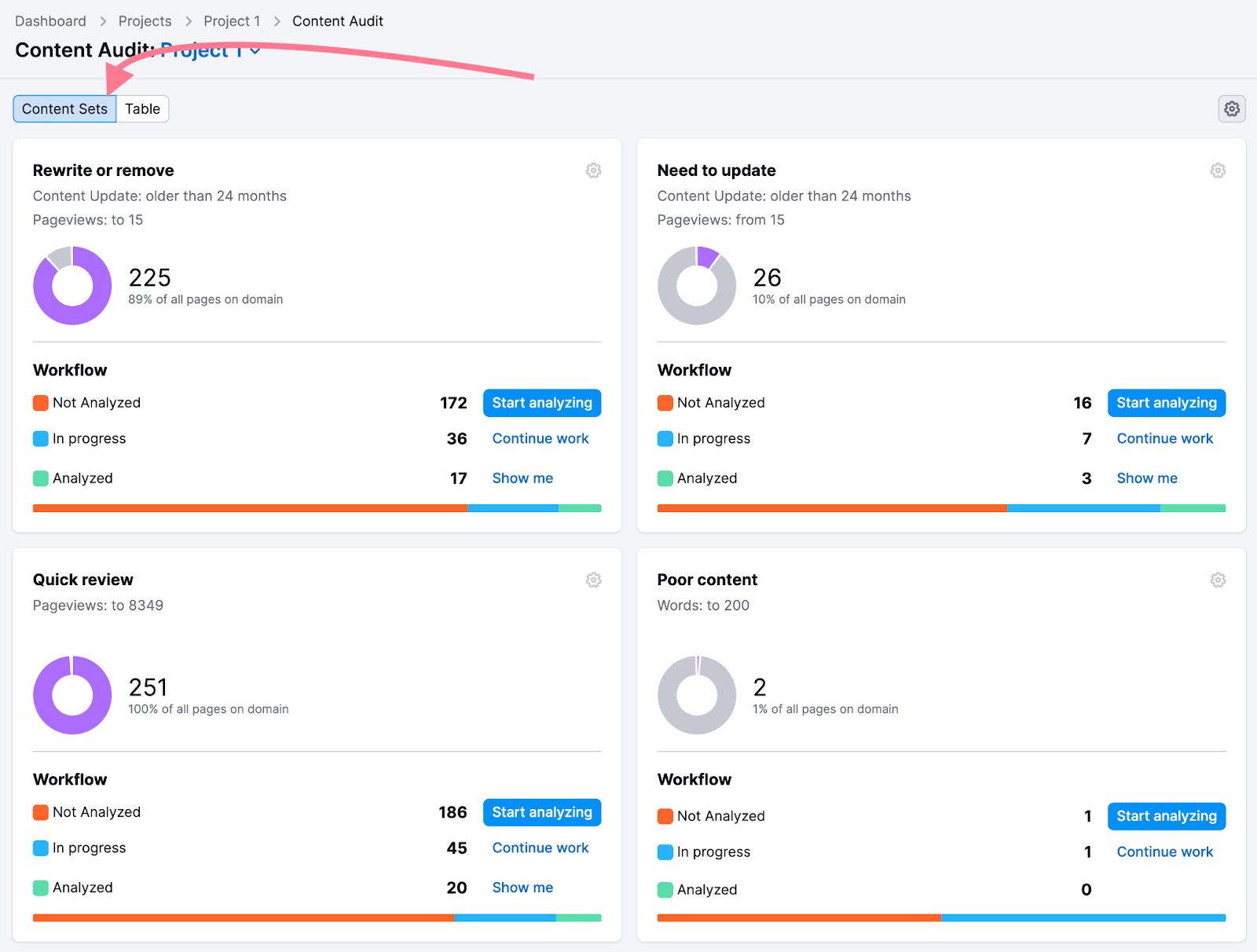 Content Sets overview