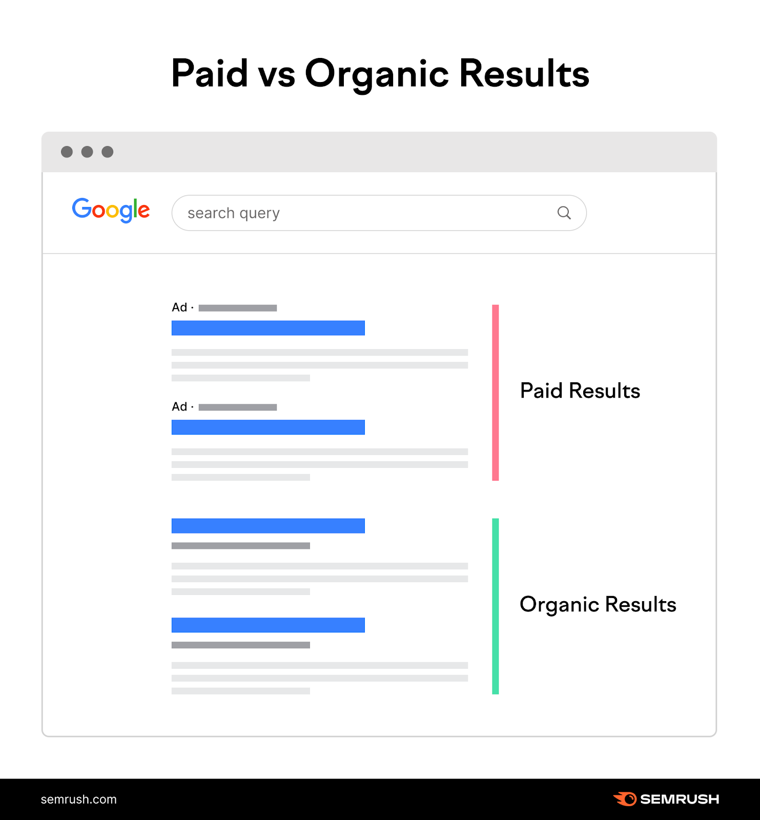 Content Angle Examples for SEO