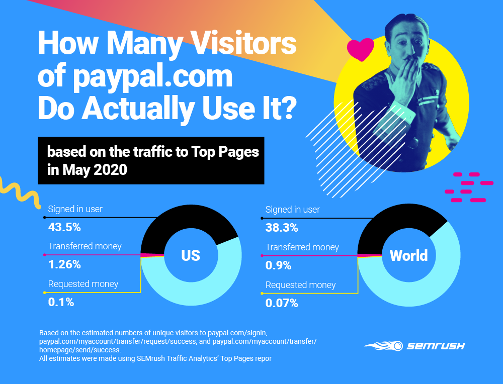 Competitor Insights - Conversion on Top Pages