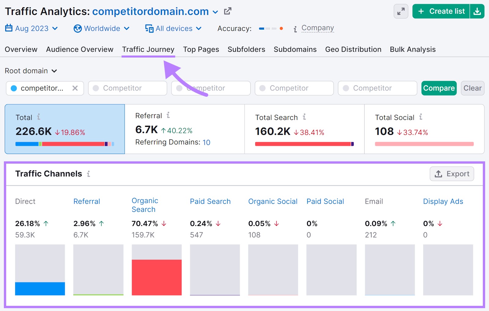 “Traffic Journey” tab of Traffic Analytics report