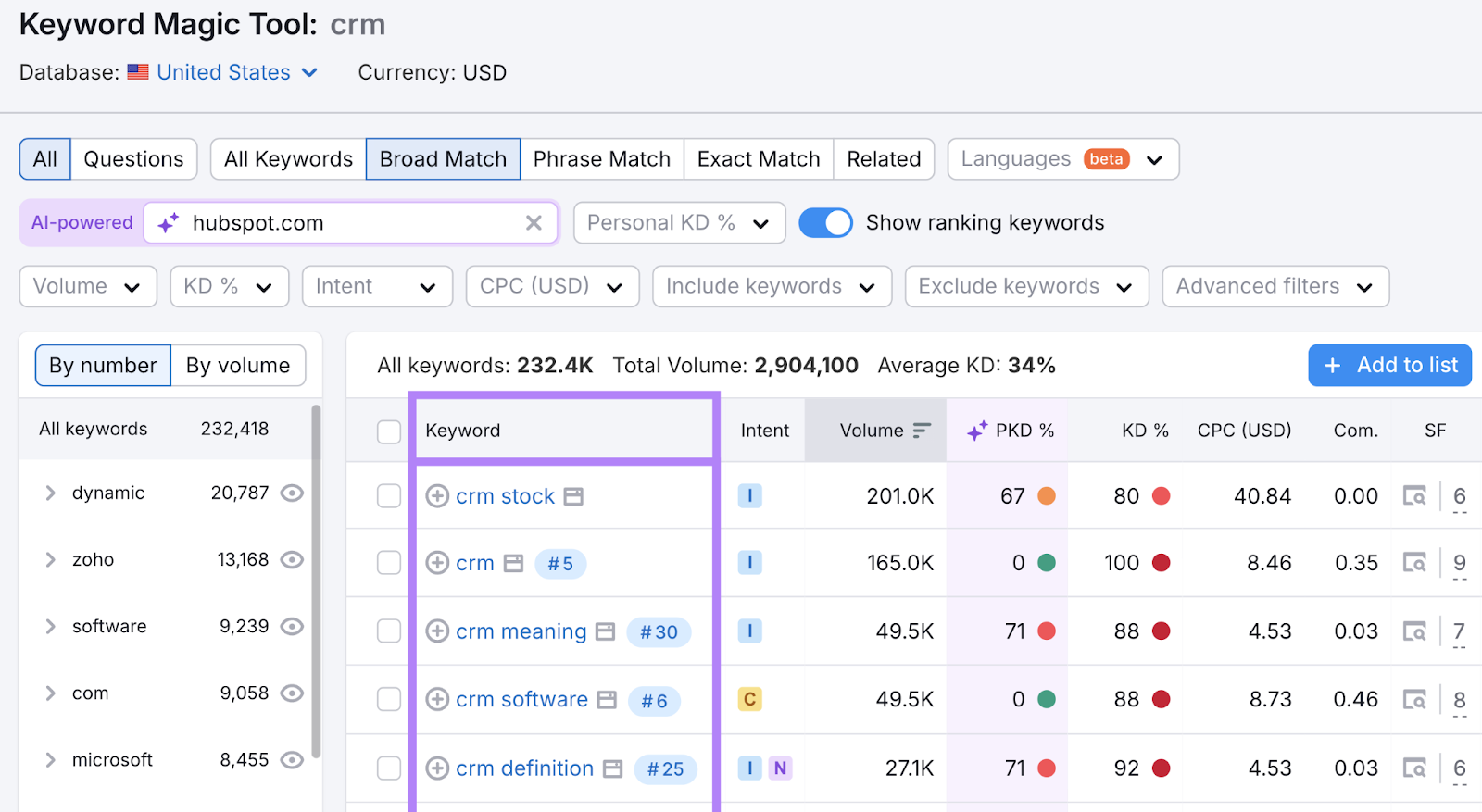 keyword list highlighted. keyword examples are crm meaning, crm software, crm definition, and more