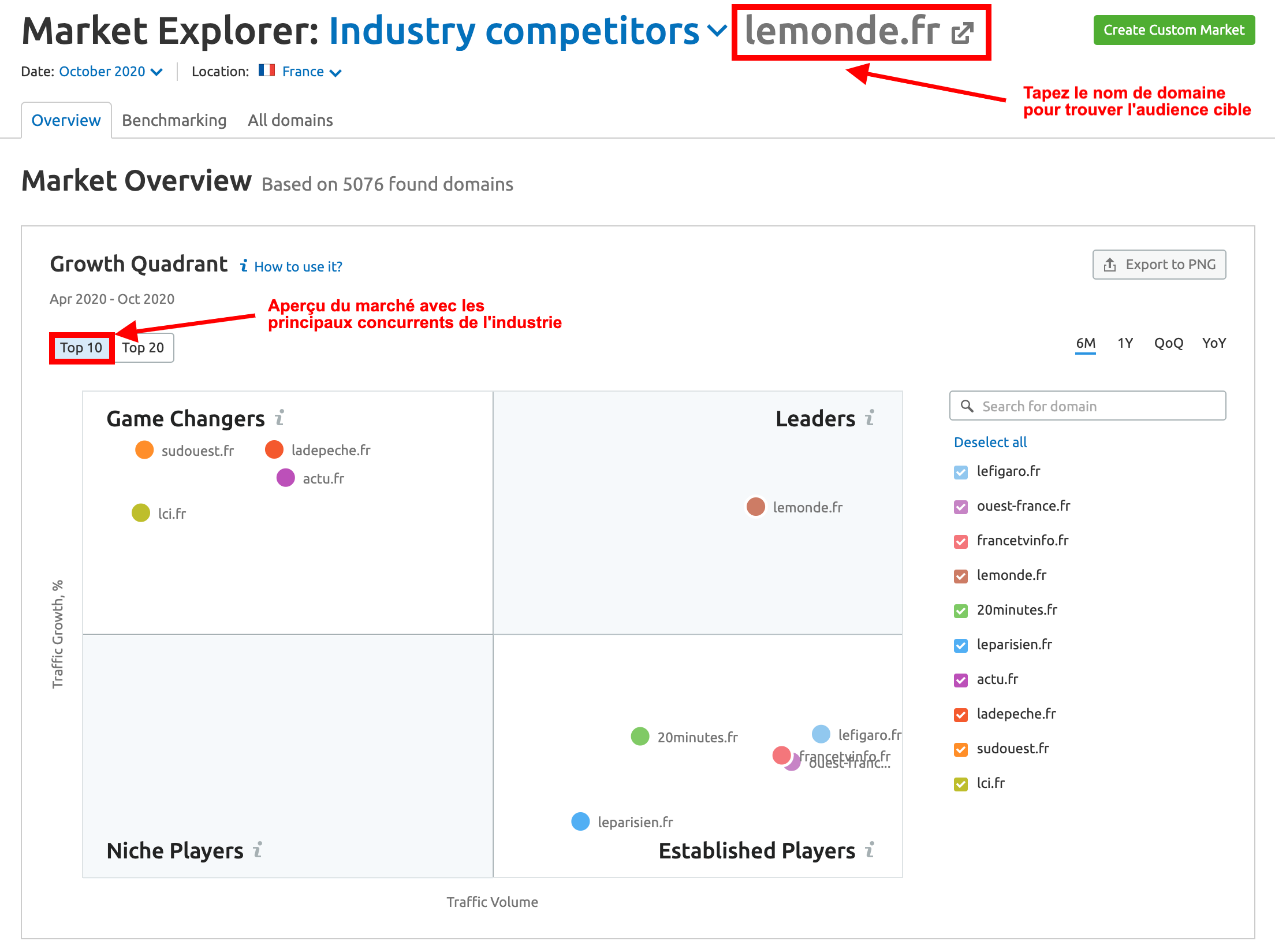 market explorer growth quadrant