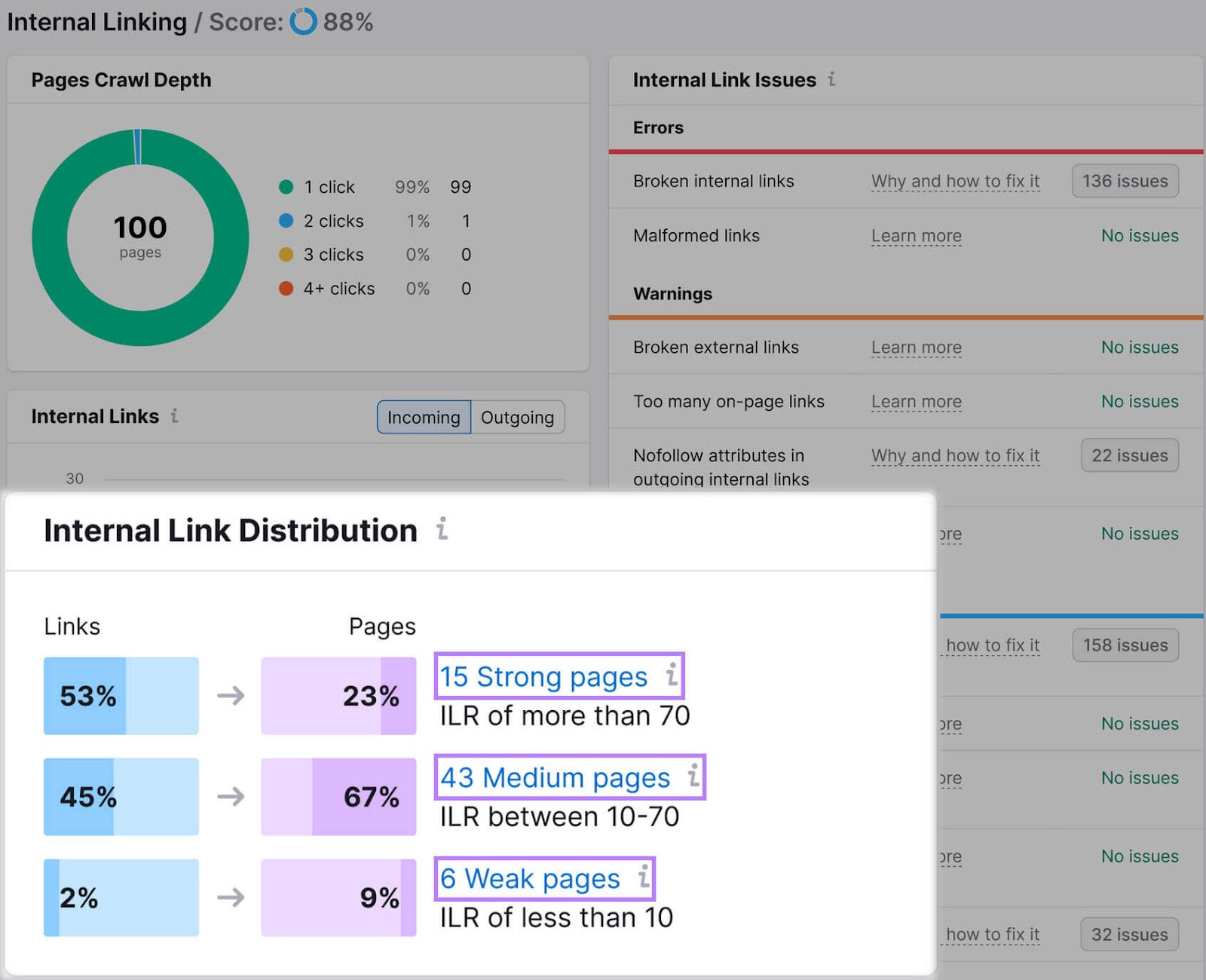 Site Audit interface with a focus on the "Internal Link Distribution" panel, showing link strength across various pages.