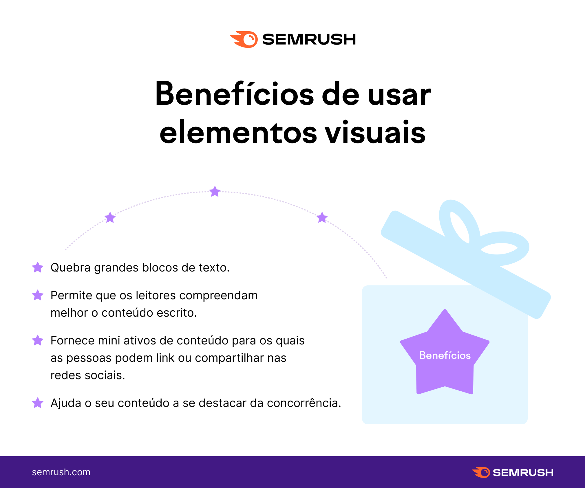 benefícios de usar elementos visuais