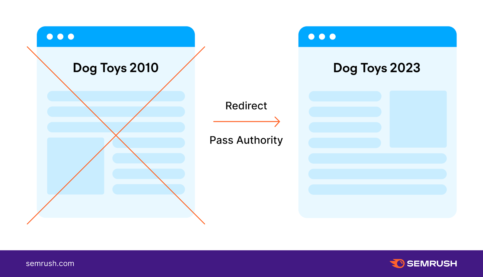 Guide To 301 Redirects With An Htaccess File Guide To 301 Redirects With An Htaccess File