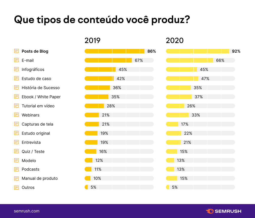 tipo de conteúdo mkt