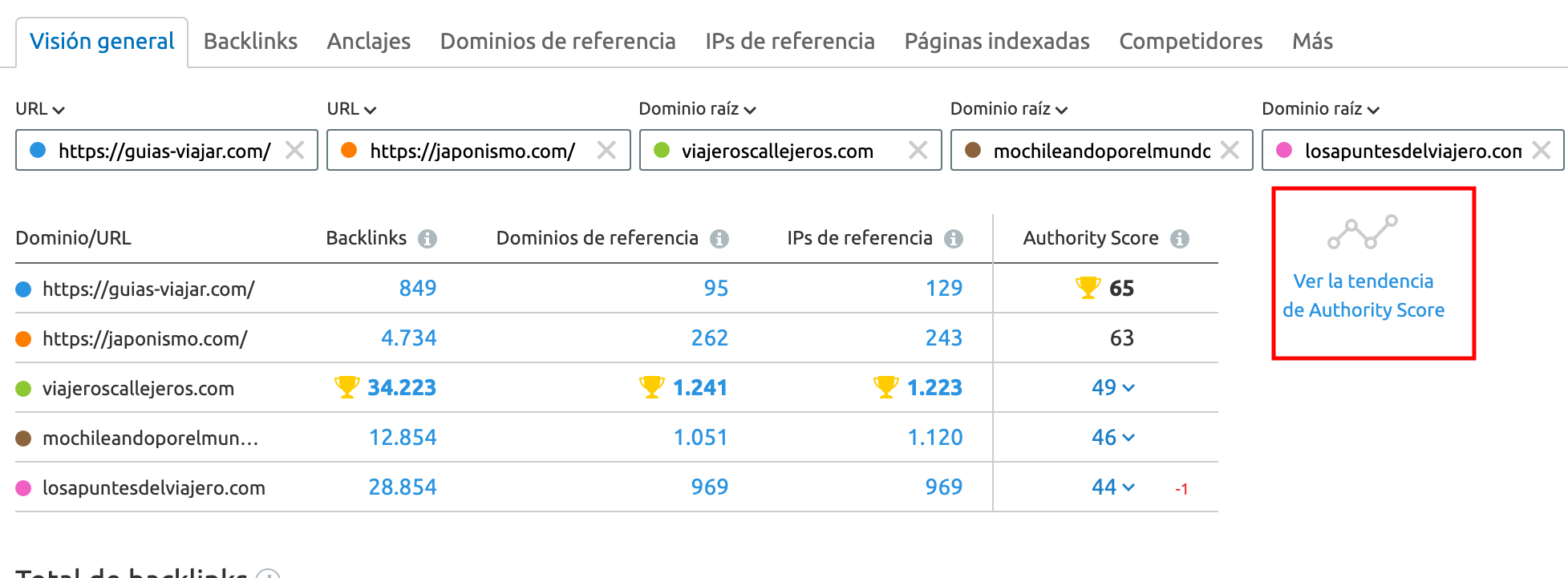 Website Authority Score Trend