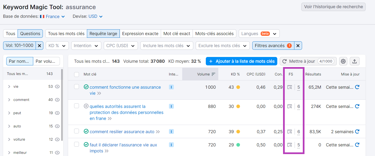 Colonne des fonctionnalités SERP dans Keyword Magic Tool