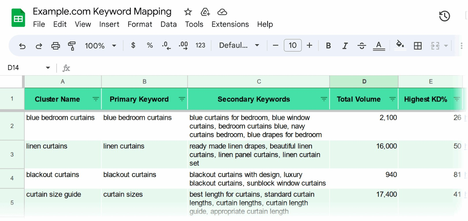 Keyword Mapping for SEO Guide + Free Template