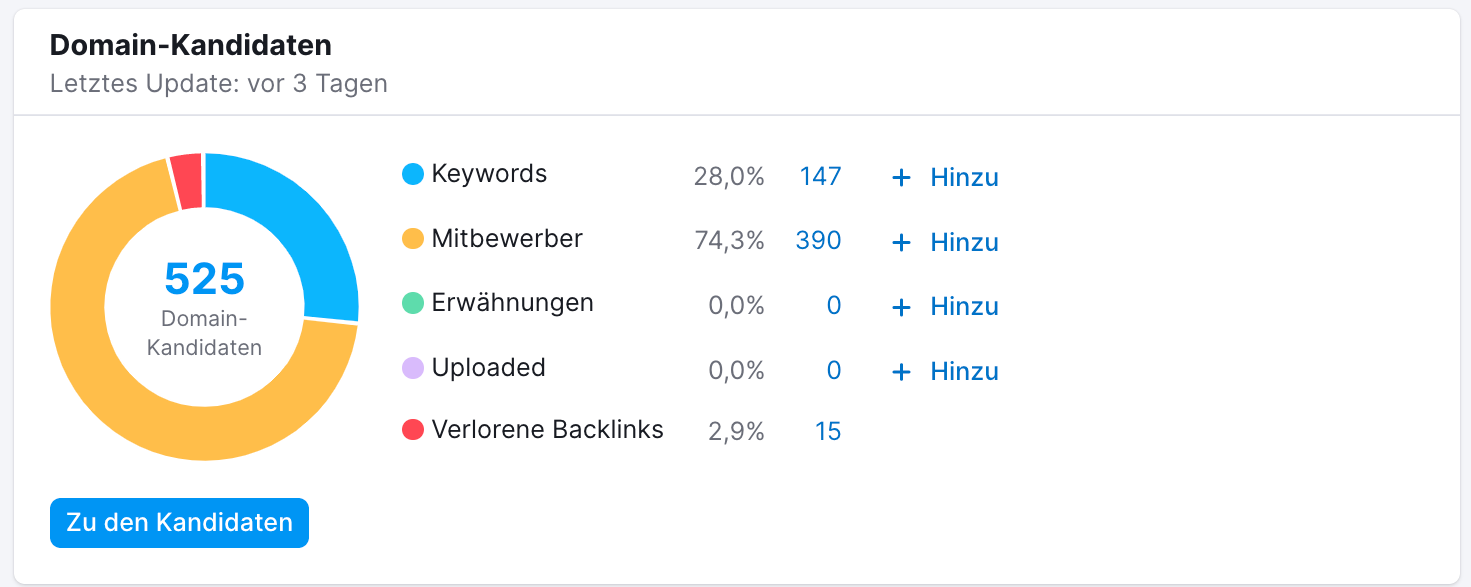 Semrush Linkbuilding Backlink Kandidaten