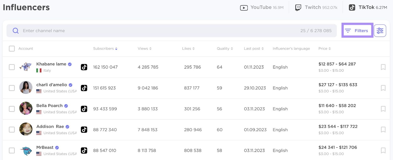 A list of influencers in Influencer Analytics