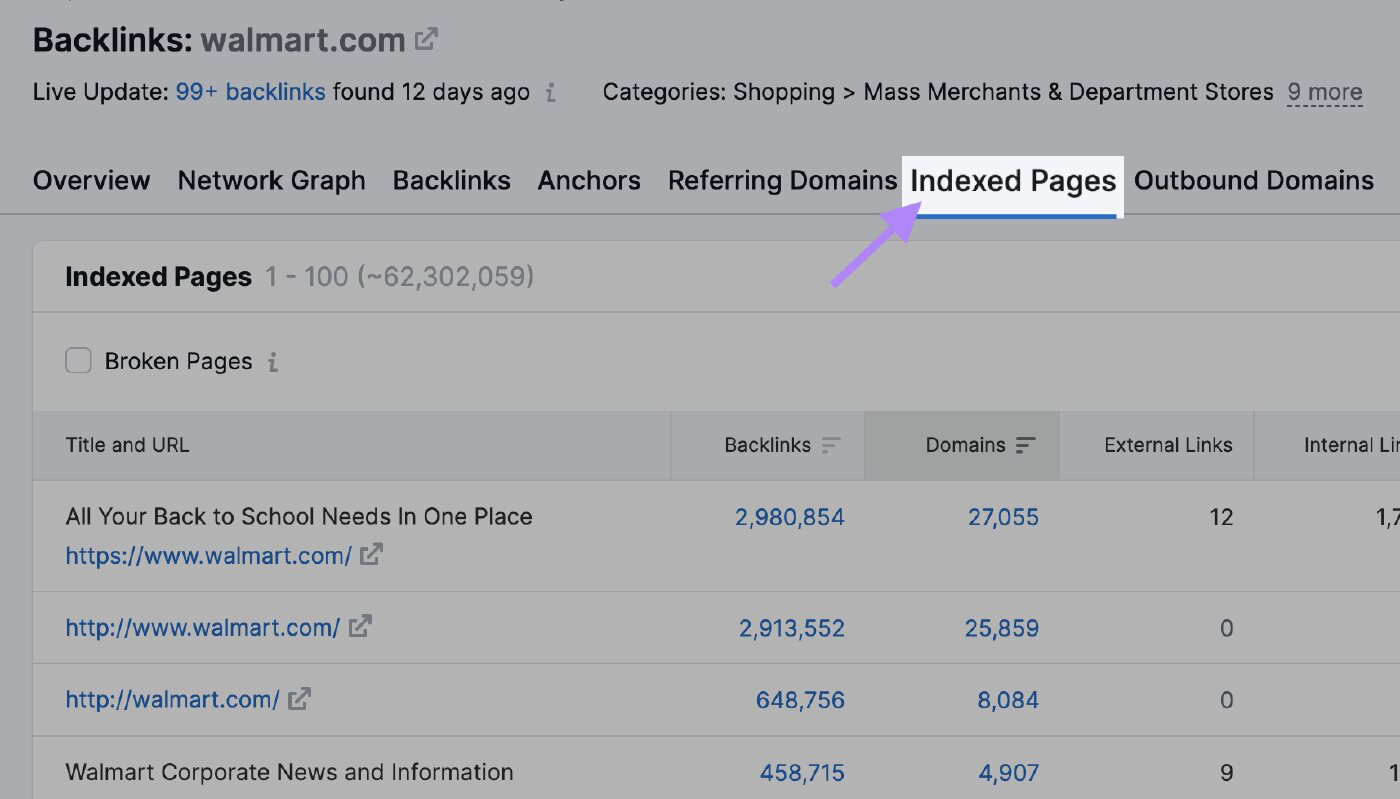 Pestaña "Páginas indexadas" en la herramienta Backlink Analytics