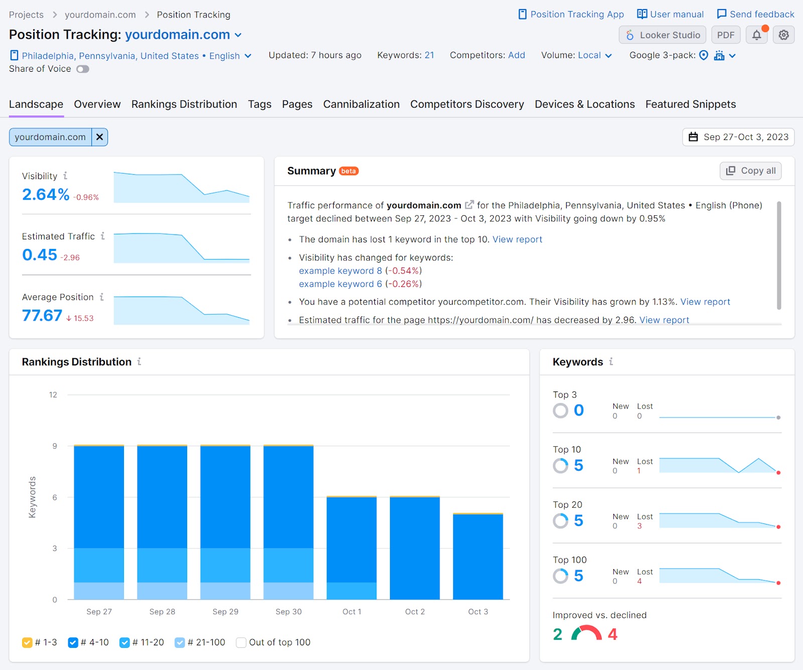 "Landscape" report in Position Tracking tool