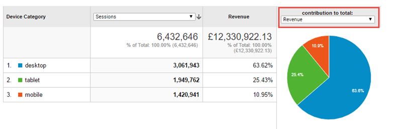 drogal.com.br Traffic Analytics, Ranking Stats & Tech Stack