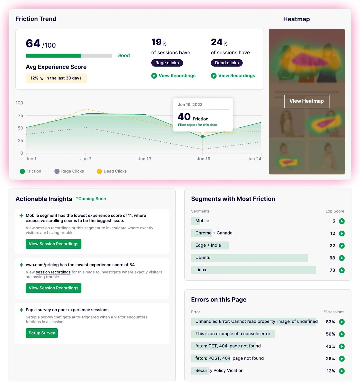 VWO Insights dashboard