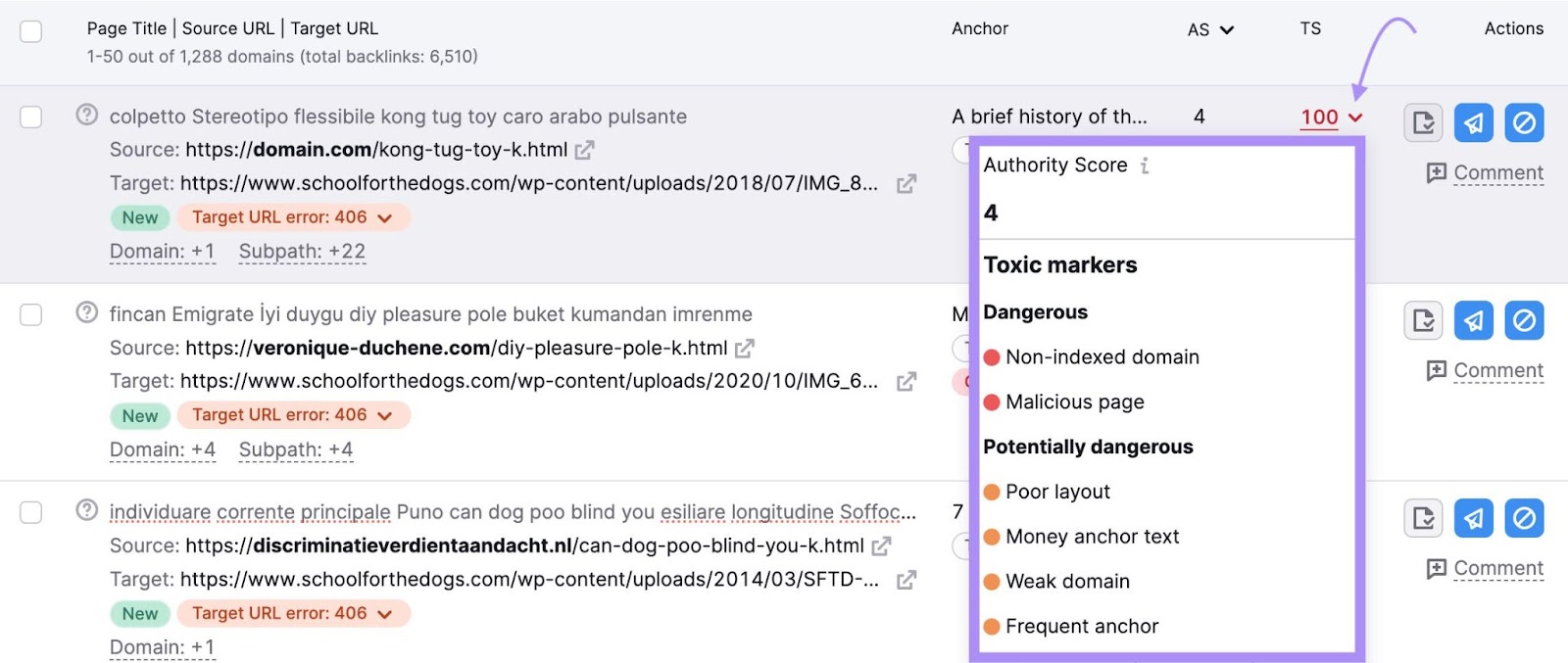 "Toxic markers" section shown for a website in Backlink Audit report
