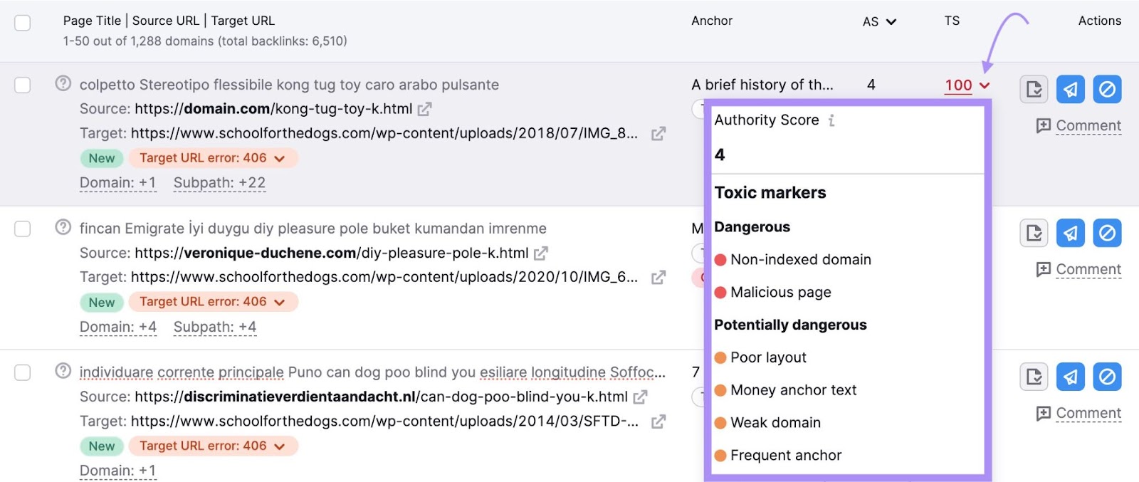 "Toxic markers" conception  shown for a website successful  Backlink Audit report