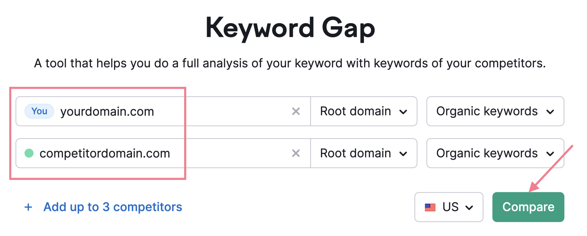 keyword gap tool