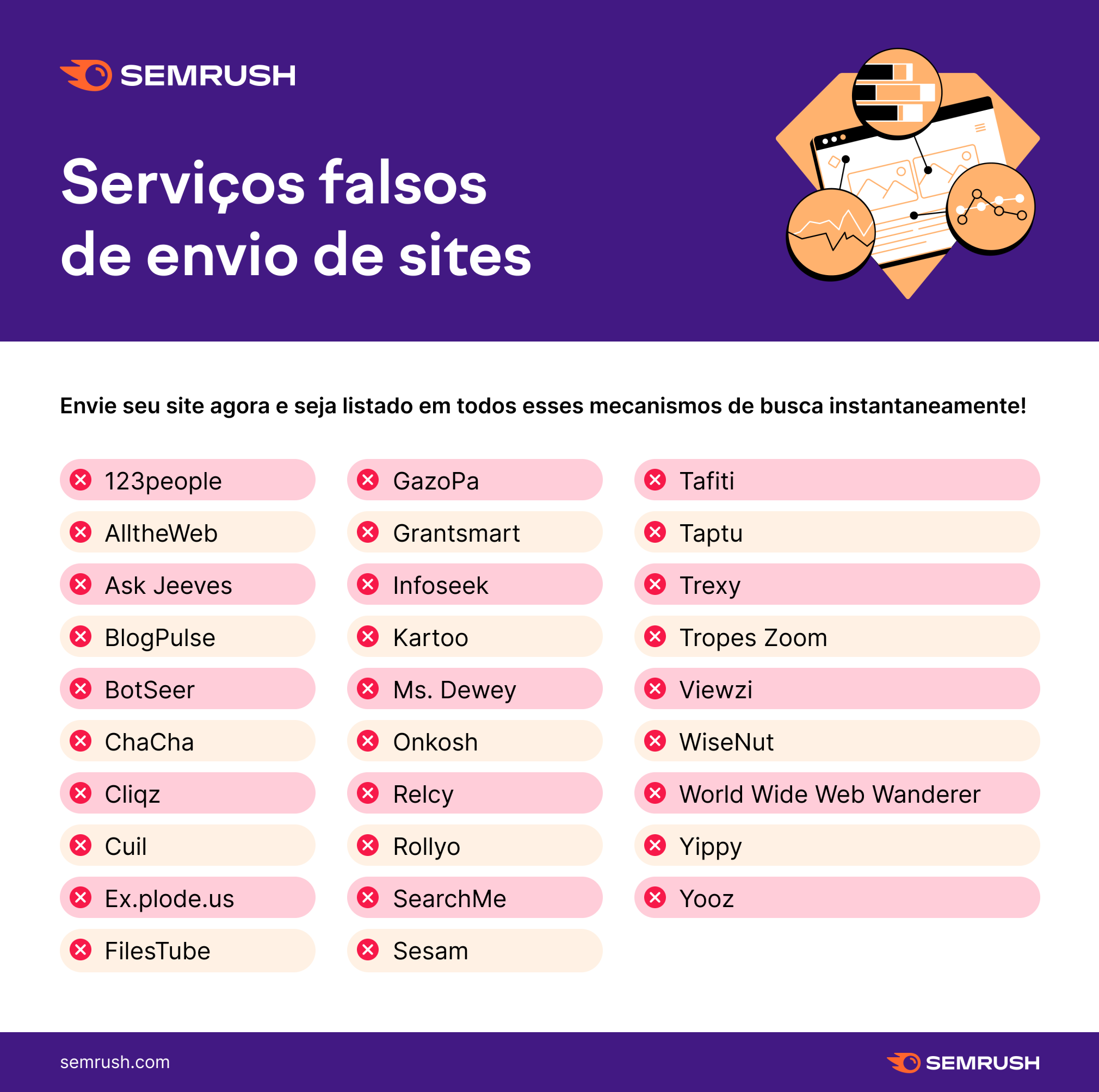 Ilustração de um serviço falso de envio de site