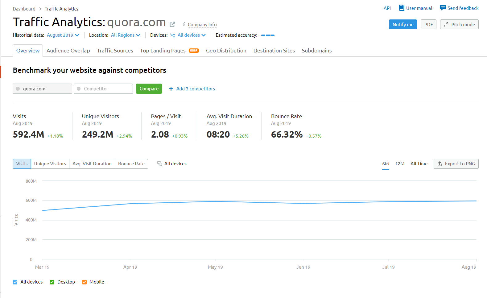 How To Use Quora For Content Marketing and Keyword Research