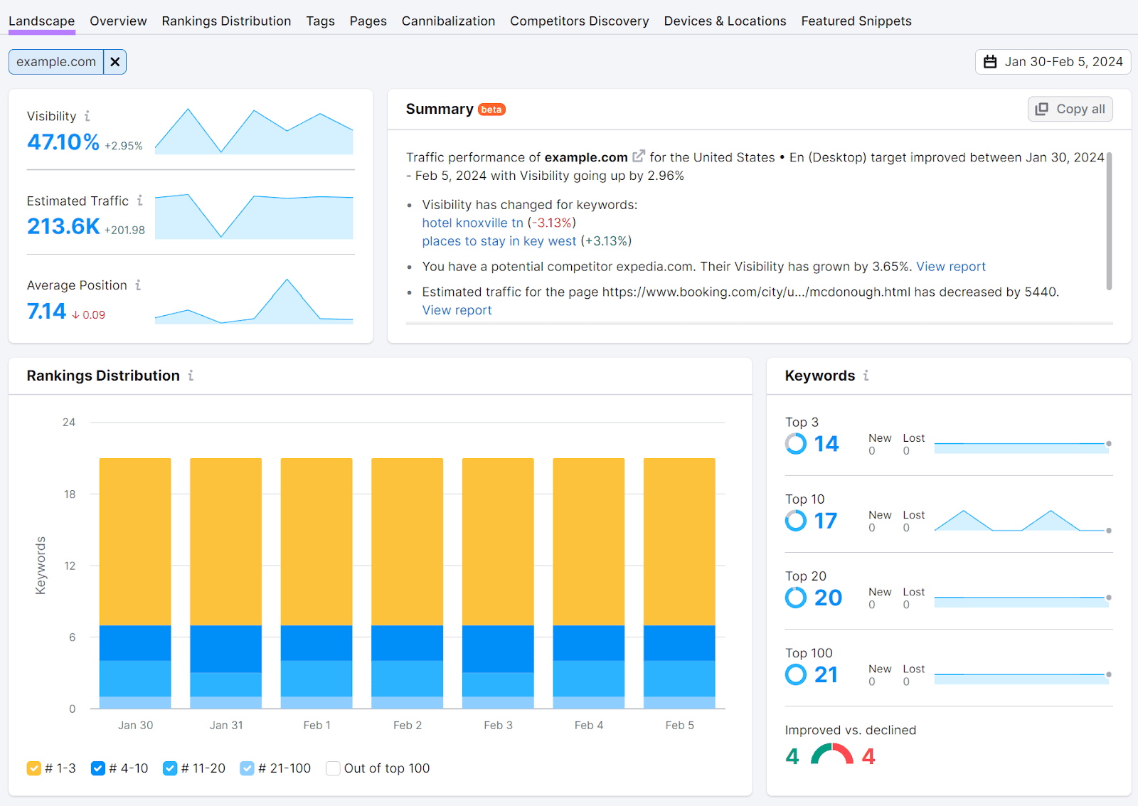 The "Landscape" report in Position Tracking tool