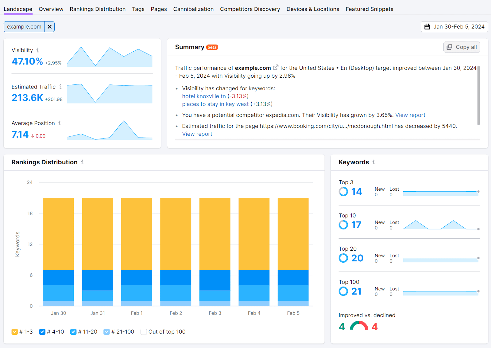 The "Landscape" study  successful  Position Tracking tool