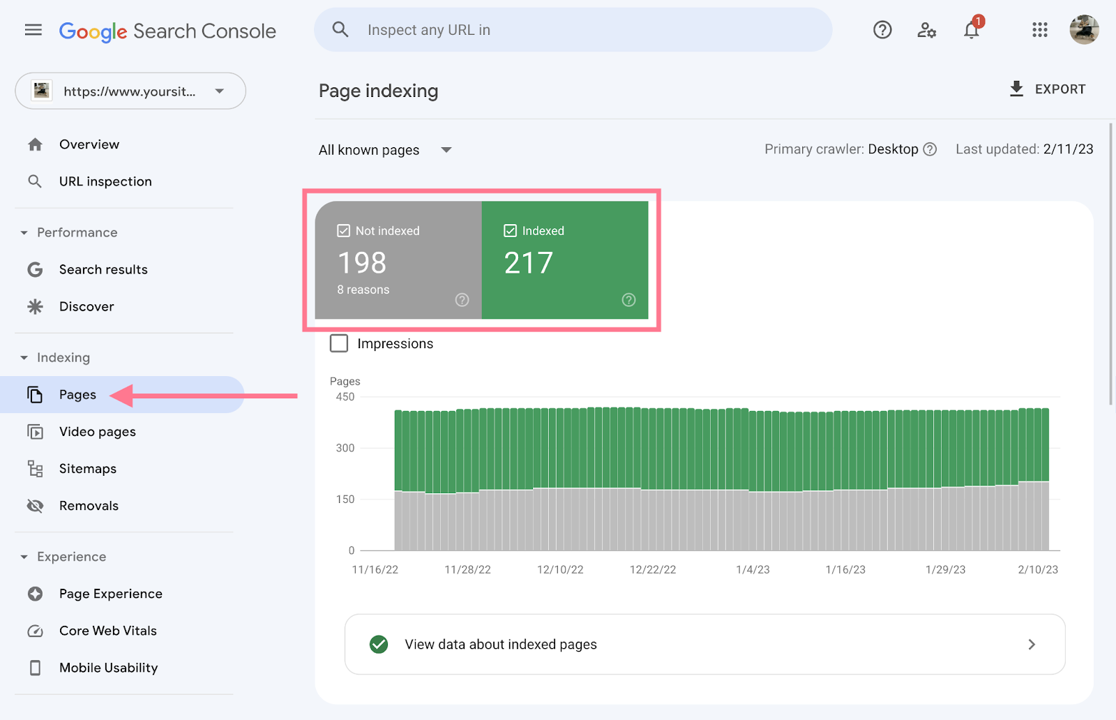 pages indexées et non indexées