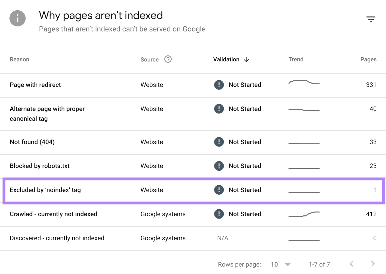 "Why pages aren't indexed" section in Google Search Console (GSC)