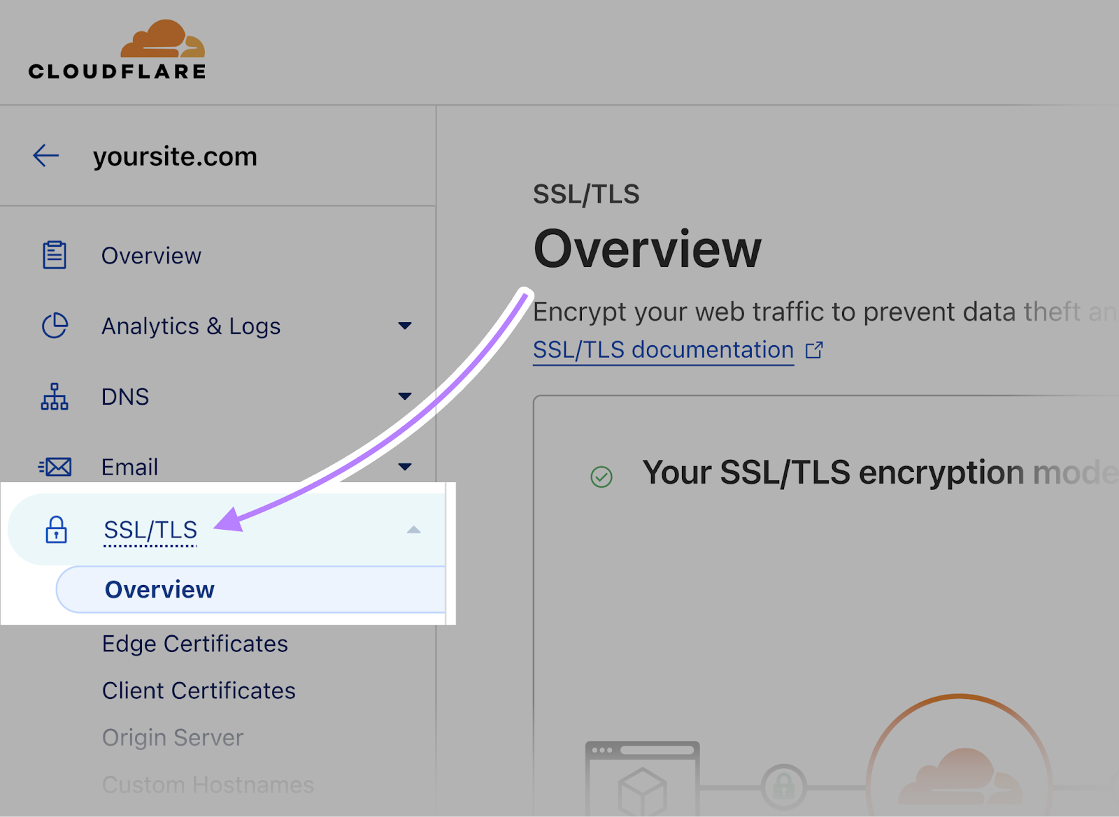 SSL/TLS successful  left-side Menu