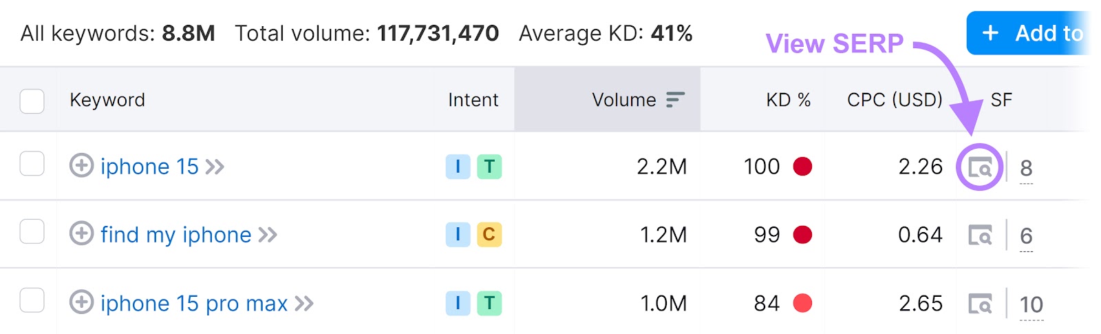 The presumption    SERP icon highlighted successful  Keyword Magic Tool