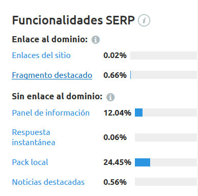 Fragmento destacado - Funcionalidades SEMrush