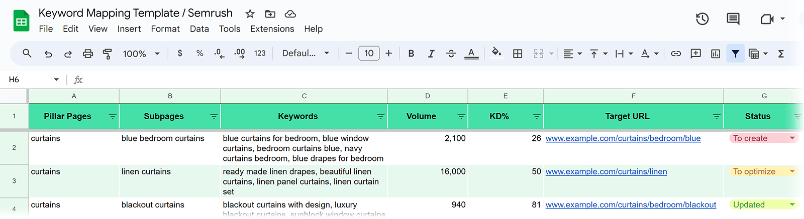 Semrush keyword mapping template with data