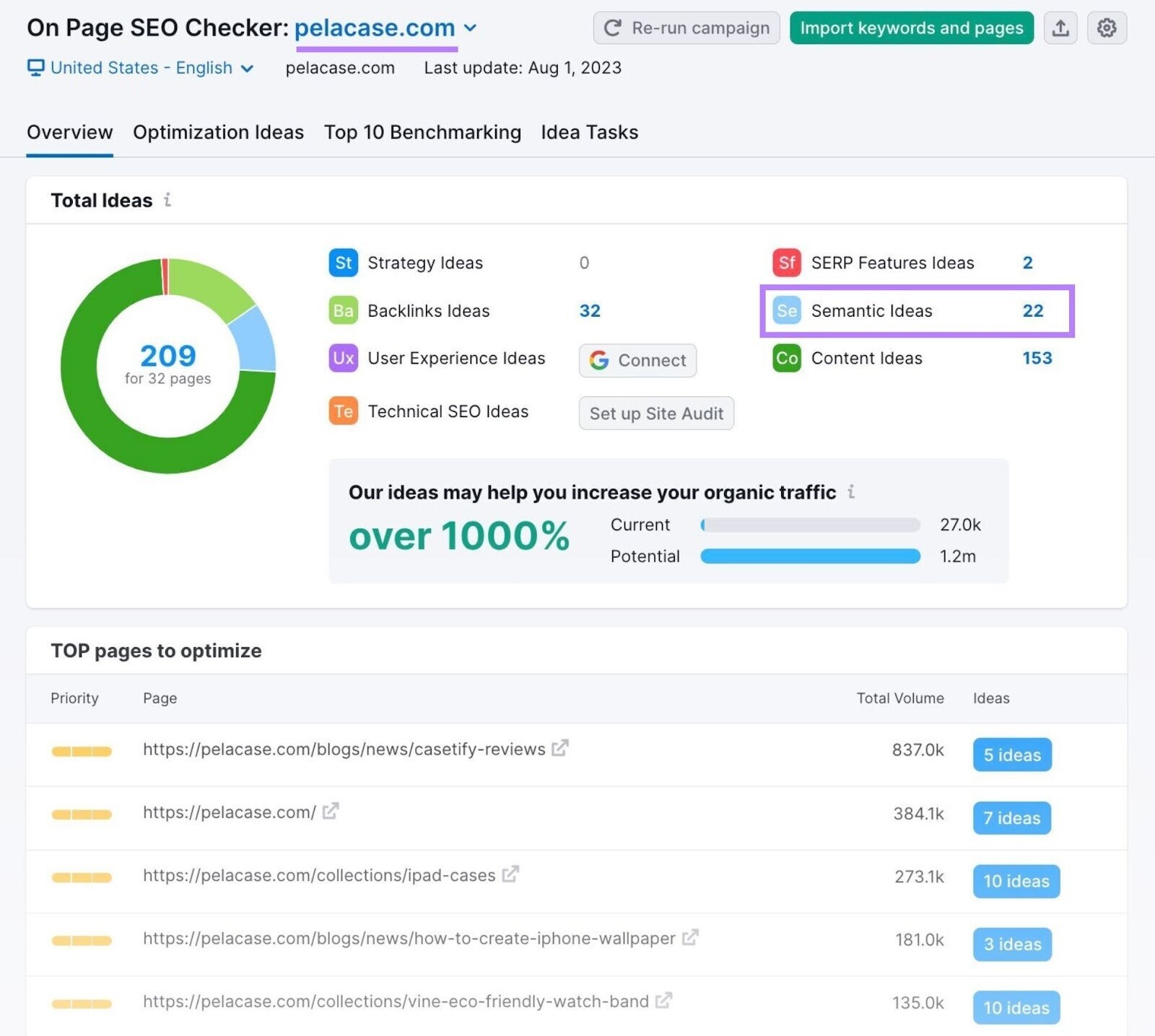 number beside “Semantic Ideas” shows 22 ideas for pages that could benefit from having more related keywords