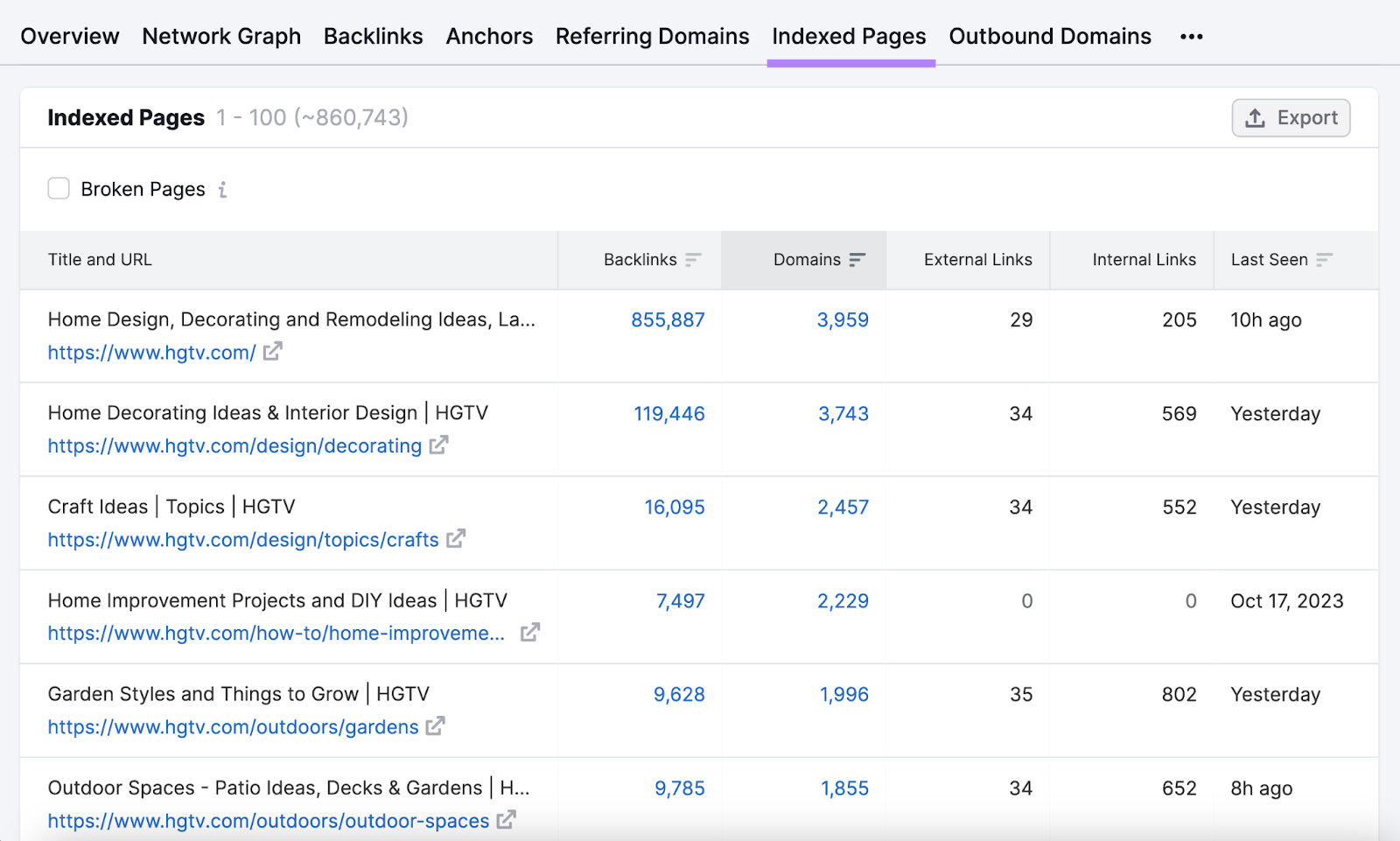 "Indexed Pages” tab in Backlink Analytics tool