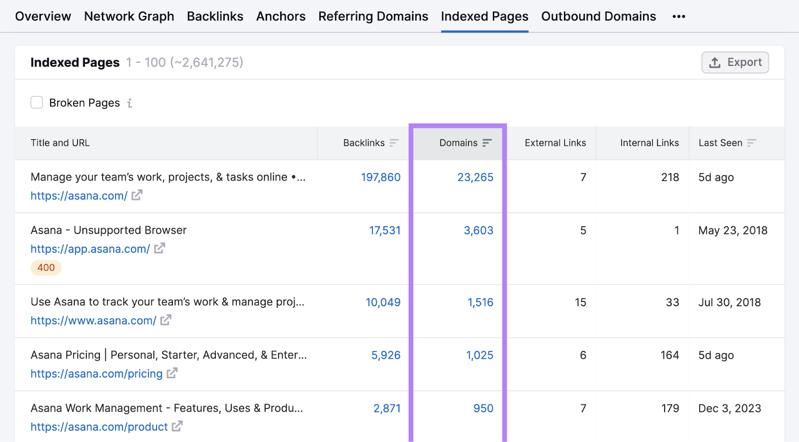 "Indexed Pages" list in. Backlink Analytics tool sorted by "Domains" column