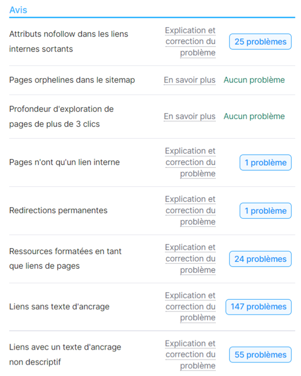 section "Avis" du rapport sur les liens internes d'Audit de site de Semrush
