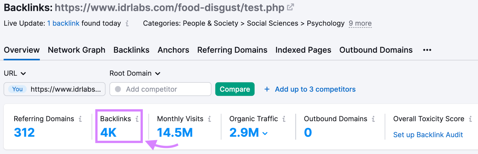 Résultats de Backlink Analytics pour le test de dégoût alimentaire d'IDRlabs