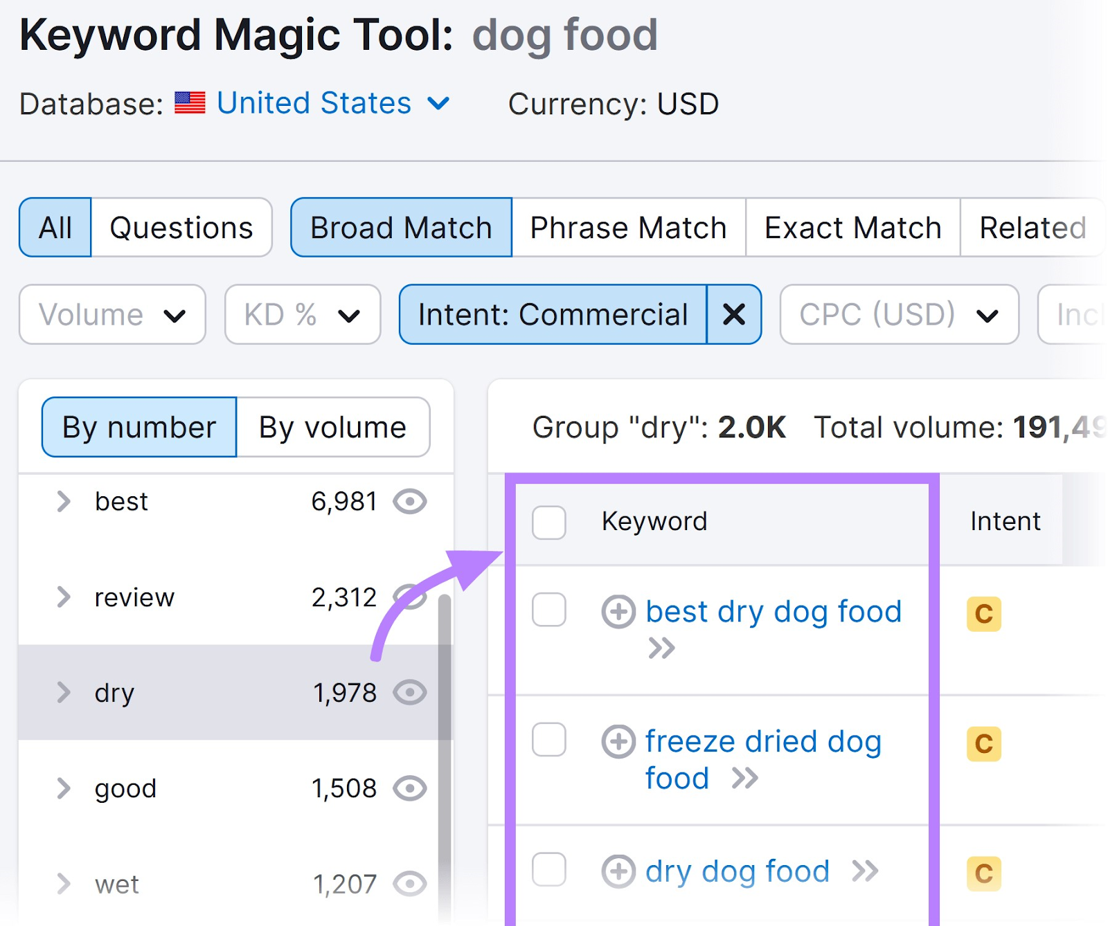 selecting a subgroup of keywords related to “dry” food