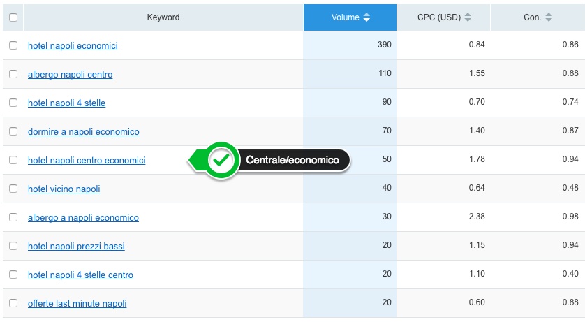 Strumenti SEO per il web writing: puoi analizzare le correlate